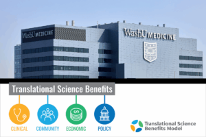 WashU Translational Science Programs Nationally Recognized for Excellence through NCATS Challenge